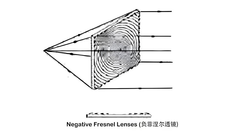 Negative Fresnel Lenses: Optical Principles and Sensing Applications